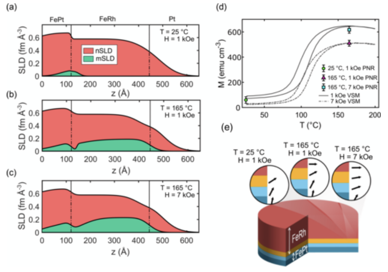 New Paper In Phys. Rev. Materials | Nano Engineering & Spintronic ...